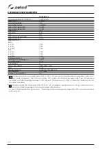 Preview for 110 page of Selco Quasar 150 Instruction Manual