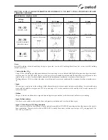 Preview for 29 page of Selco Quasar 320 MSE Instruction Manual