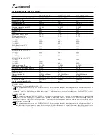 Preview for 30 page of Selco Quasar 320 MSE Instruction Manual