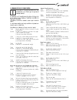 Preview for 53 page of Selco Quasar 320 MSE Instruction Manual