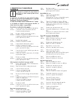 Preview for 67 page of Selco Quasar 320 MSE Instruction Manual