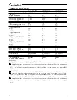 Preview for 72 page of Selco Quasar 320 MSE Instruction Manual