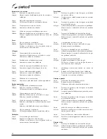 Preview for 82 page of Selco Quasar 320 MSE Instruction Manual