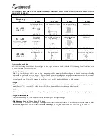 Preview for 112 page of Selco Quasar 320 MSE Instruction Manual