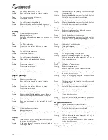 Preview for 124 page of Selco Quasar 320 MSE Instruction Manual