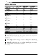 Preview for 128 page of Selco Quasar 320 MSE Instruction Manual