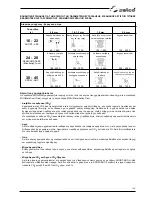 Preview for 169 page of Selco Quasar 320 MSE Instruction Manual