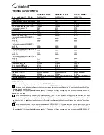 Preview for 170 page of Selco Quasar 320 MSE Instruction Manual