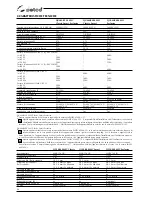 Preview for 24 page of Selco Quasar 320 SMC Classic Instruction Manual