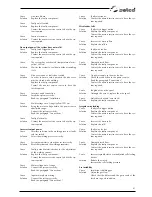 Preview for 41 page of Selco Quasar 320 SMC Classic Instruction Manual