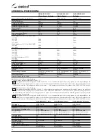 Preview for 46 page of Selco Quasar 320 SMC Classic Instruction Manual