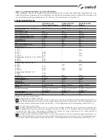 Preview for 69 page of Selco Quasar 320 SMC Classic Instruction Manual