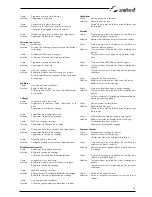 Preview for 89 page of Selco Quasar 320 SMC Classic Instruction Manual