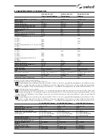 Preview for 93 page of Selco Quasar 320 SMC Classic Instruction Manual