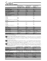 Preview for 116 page of Selco Quasar 320 SMC Classic Instruction Manual