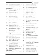 Preview for 135 page of Selco Quasar 320 SMC Classic Instruction Manual