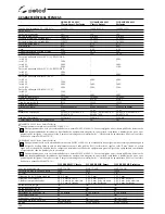 Preview for 140 page of Selco Quasar 320 SMC Classic Instruction Manual