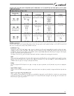 Preview for 161 page of Selco Quasar 320 SMC Classic Instruction Manual