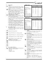 Preview for 171 page of Selco Quasar 320 SMC Classic Instruction Manual