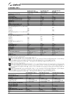 Preview for 184 page of Selco Quasar 320 SMC Classic Instruction Manual