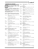 Preview for 201 page of Selco Quasar 320 SMC Classic Instruction Manual