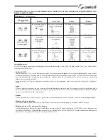 Preview for 205 page of Selco Quasar 320 SMC Classic Instruction Manual