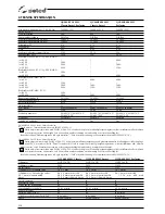 Preview for 228 page of Selco Quasar 320 SMC Classic Instruction Manual