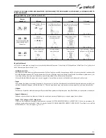 Preview for 249 page of Selco Quasar 320 SMC Classic Instruction Manual