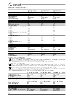 Preview for 250 page of Selco Quasar 320 SMC Classic Instruction Manual