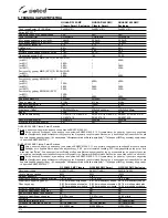 Preview for 274 page of Selco Quasar 320 SMC Classic Instruction Manual