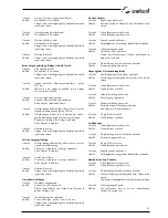 Preview for 39 page of Selco Unistep 3500 Instruction Manual