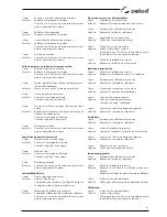 Preview for 67 page of Selco Unistep 3500 Instruction Manual