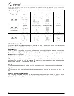 Preview for 98 page of Selco Unistep 3500 Instruction Manual