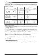 Preview for 112 page of Selco Unistep 3500 Instruction Manual