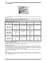 Preview for 168 page of Selco Unistep 3500 Instruction Manual