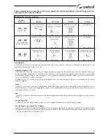 Предварительный просмотр 23 страницы Selco WF 230 Classic Instruction Manual