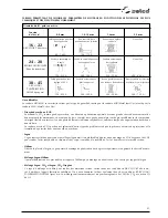 Предварительный просмотр 91 страницы Selco WF 230 Classic Instruction Manual