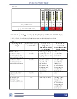 Предварительный просмотр 13 страницы Selcom ST 400 Cayman Operating Manual