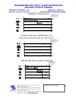 Preview for 5 page of Selcon PRG-SE-C O1 Series Technical Sheet