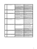 Preview for 37 page of Selden Furlex 204TD User Manual