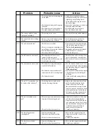 Предварительный просмотр 51 страницы Selden Furlex 400 S Assembly & Operation Manual