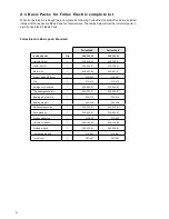 Preview for 6 page of Selden Furlex Electric Supplementary Manual