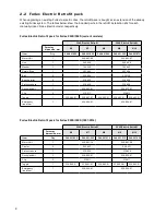 Preview for 8 page of Selden Furlex Electric Supplementary Manual