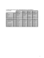 Preview for 9 page of Selden Furlex Electric Supplementary Manual