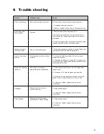 Preview for 45 page of Selden Furlex Electric Supplementary Manual