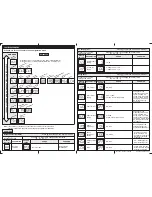 Предварительный просмотр 2 страницы Selec 900CPR-1 Operating Instructions