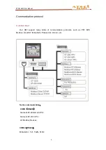 Preview for 5 page of Selec SP112 Series User Manual