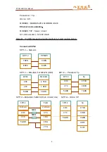 Preview for 6 page of Selec SP112 Series User Manual