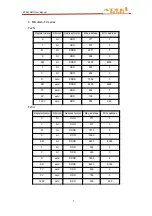 Preview for 9 page of Selec SP112 Series User Manual