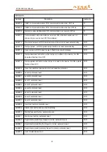 Preview for 53 page of Selec SP112 Series User Manual